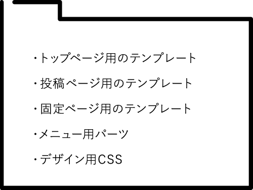 WordPressテーマの構成を示す図。テンプレート、CSS、各種パーツが含まれるフォルダの概要を表しています。